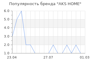 Популярность бренда AKS HOME