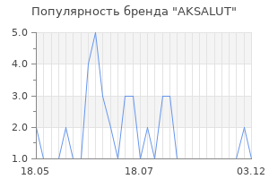 Популярность бренда AKSALUT