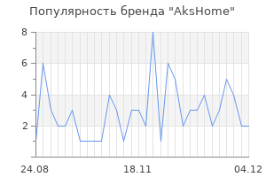 Популярность бренда AksHome