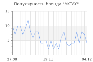 Популярность бренда AKTAY