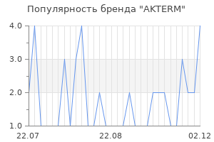 Популярность бренда akterm