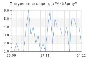 Популярность бренда AktiSpray
