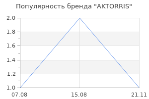 Популярность бренда AKTORRIS