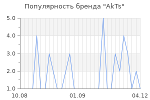 Популярность бренда AkTs