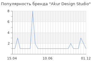 Популярность бренда akur design studio