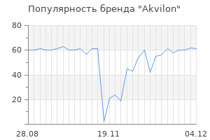 Популярность бренда akvilon