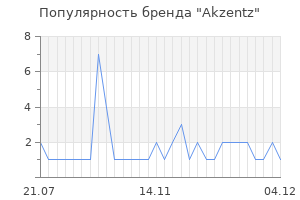 Популярность бренда Akzentz