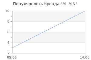 Популярность бренда AL AIN