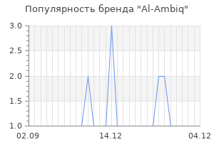 Популярность бренда al ambiq