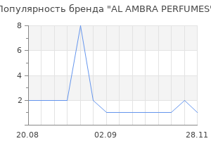 Популярность бренда AL AMBRA PERFUMES