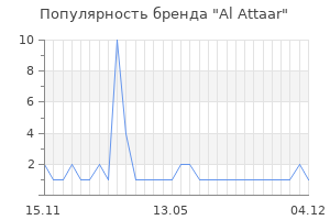 Популярность бренда al attaar