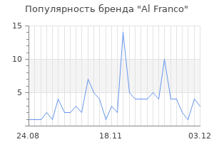 Популярность бренда al franco