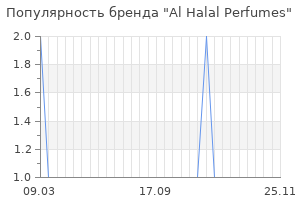 Популярность бренда al halal perfumes