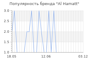 Популярность бренда al hamatt
