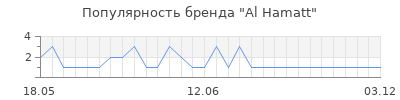 Популярность al hamatt