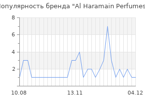 Популярность бренда al haramain perfumes