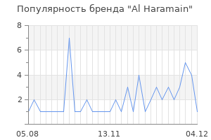 Популярность бренда al haramain