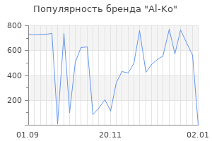 Популярность бренда al ko