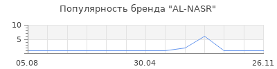 Популярность AL-NASR