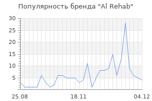 Популярность бренда al rehab