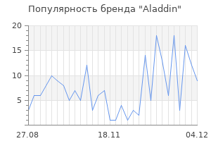 Популярность бренда aladdin