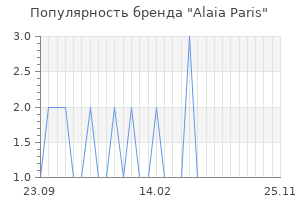 Популярность бренда Alaia Paris