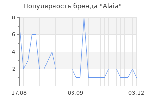 Популярность бренда alaia