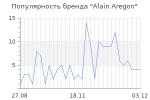 Популярность бренда alain aregon