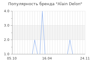 Популярность бренда alain delon