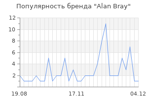 Популярность бренда alan bray