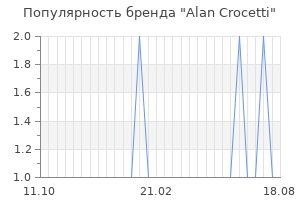 Популярность бренда alan crocetti