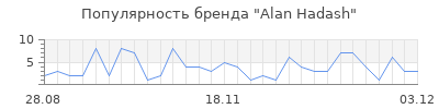 Популярность alan hadash
