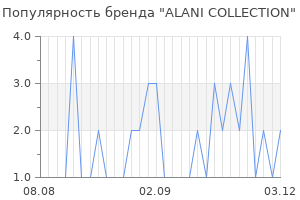 Популярность бренда alani collection