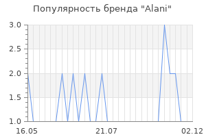 Популярность бренда alani