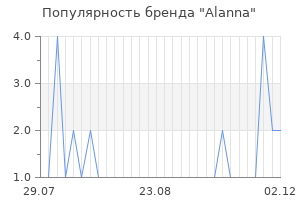 Популярность бренда alanna