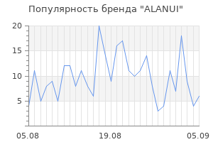 Популярность бренда alanui