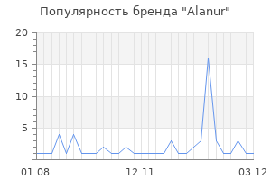 Популярность бренда alanur