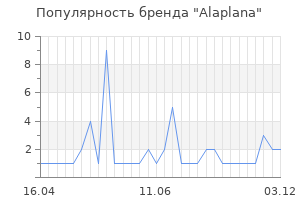Популярность бренда alaplana