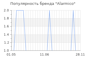 Популярность бренда alarmico