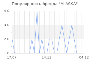 Популярность бренда alaska