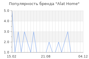 Популярность бренда Alat Home