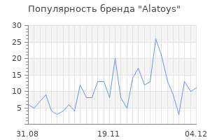 Популярность бренда alatoys