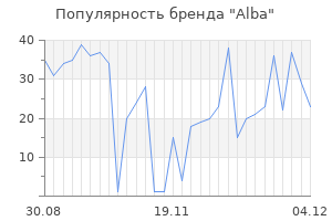 Популярность бренда alba