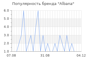 Популярность бренда albana