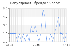 Популярность бренда albano