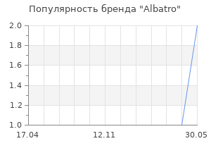 Популярность бренда Albatro