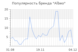 Популярность бренда albeo