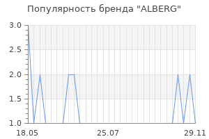 Популярность бренда ALBERG