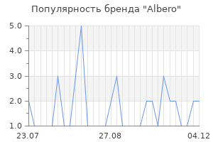 Популярность бренда Albero