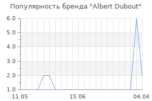 Популярность бренда Albert Dubout